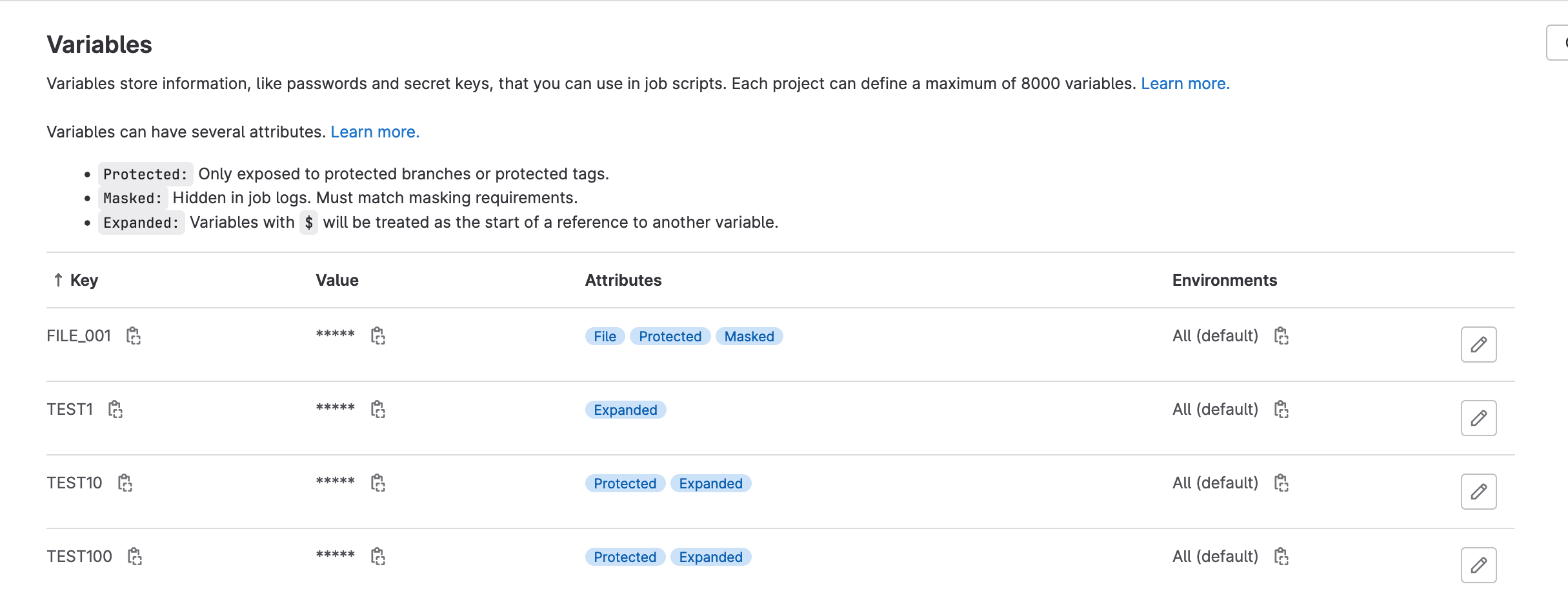 Improved CI/CD variables list view